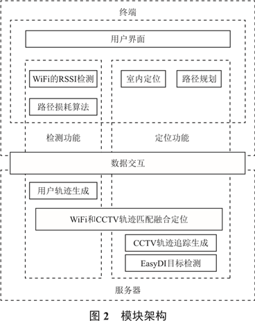 远程无线模块WiFi