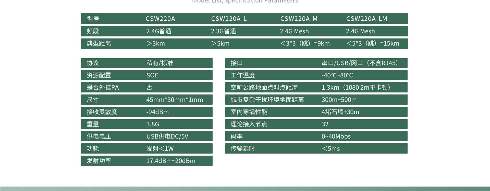 10km远距离无线模块CSW220A LR WIFI