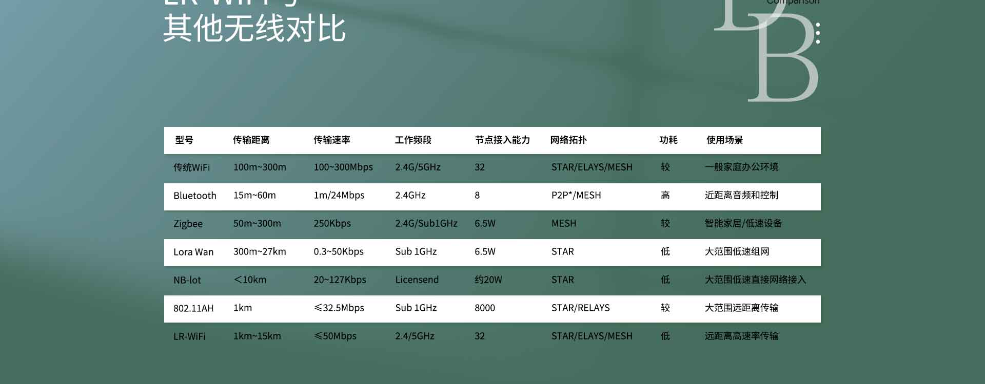 深圳市云望物联技术有限公司