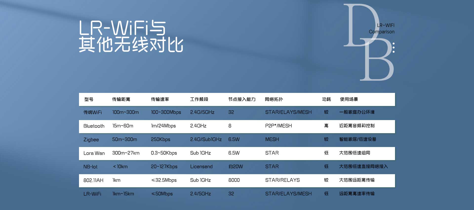 wifi图传模组超远距离wifi视频传输模块