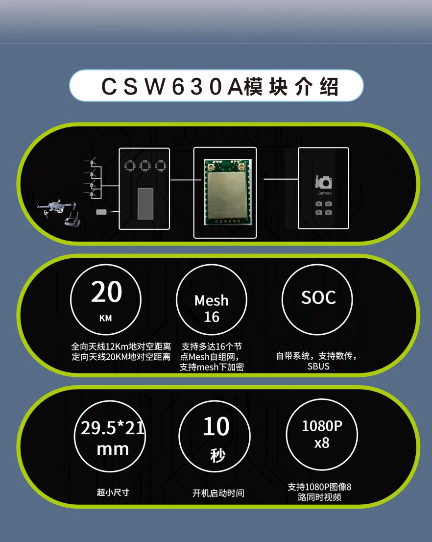 wifi图传模组超远距离数字视频传输模块CSW630A