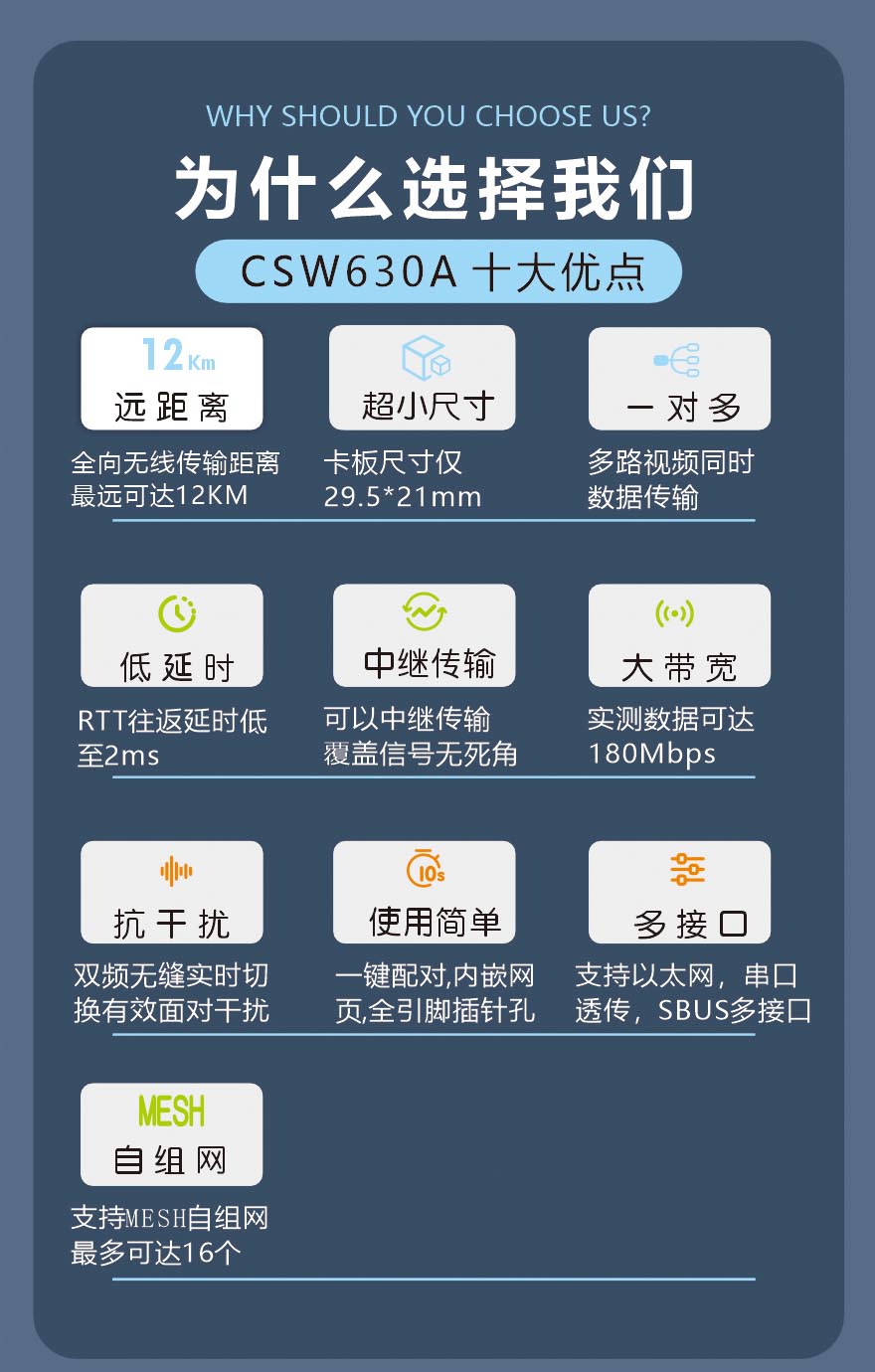wifi图传模组超远距离数字视频传输模块CSW630A