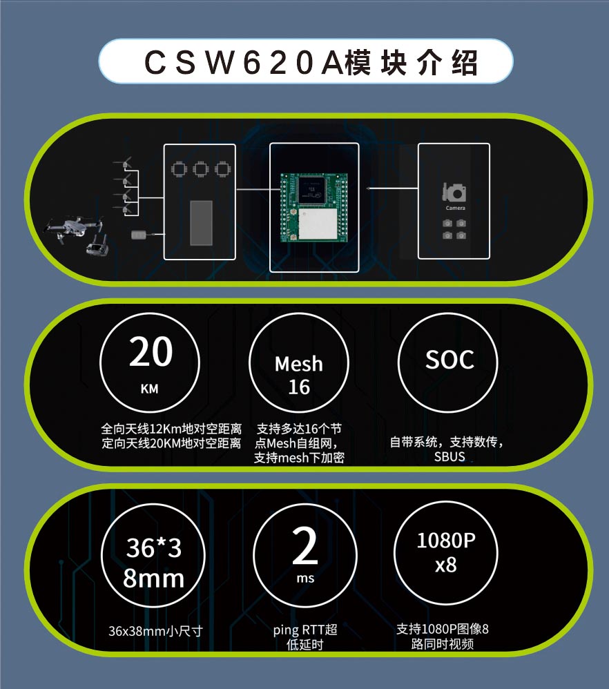 wifi图传模组超远距离数字视频传输模块CSW620A