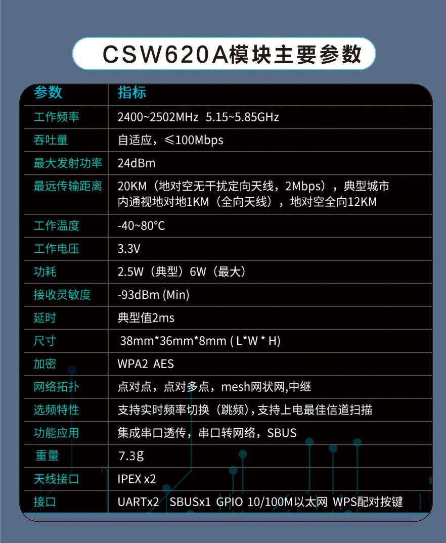 wifi图传模组超远距离数字视频传输模块CSW620A