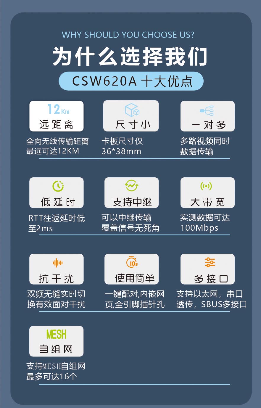 wifi图传模组超远距离数字视频传输模块CSW620A